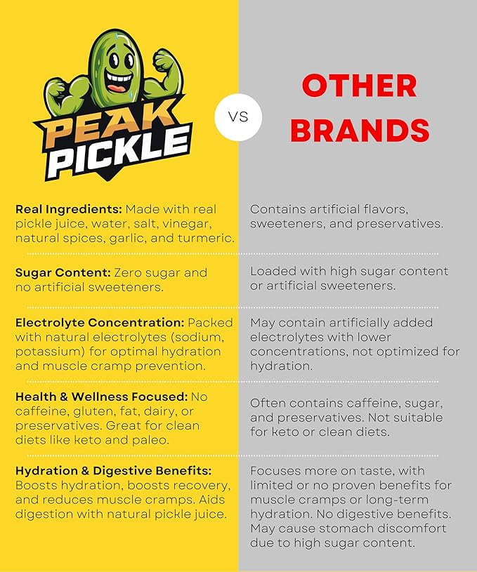 Peak Pickle Dill Pickle Juice - 1 Gallon Sports Drink For Leg Cramps- Pickle Juice Gallon for Muscle Cramp Relief