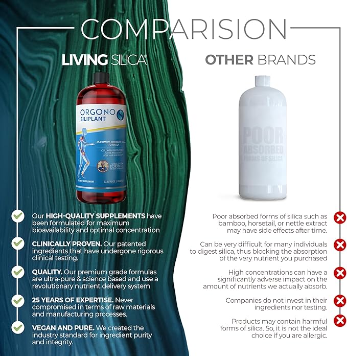 Orgono Living Silica Siliplant | Vegan Collagen Booster | Supports Healthy Collagen and Elastin Production for Joint &amp Bone Support Glowing Skin Strong Hair &amp Nails. 66 Servings