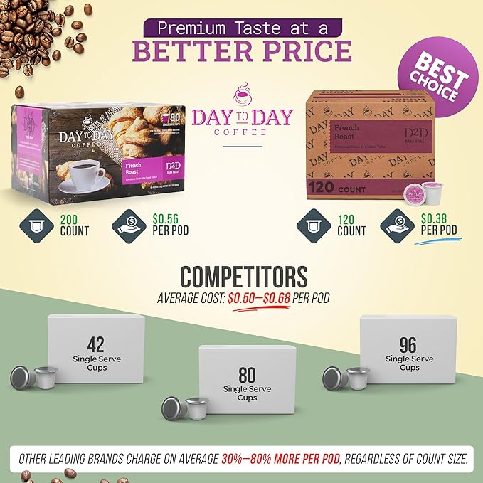 Day To Day Coffee French Roast Dark Roast Coffee Pods 120 Count Compatible with Keurig K-Cup Brewers Classic Dark Roast Coffee