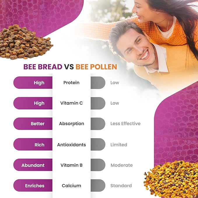 HONEYBEEZONE-Bee Bread Capsules – Nutrient-Rich Superfood for Energy Boost Immune Support Supplement | Non-GMO Gluten-Free 60 Easy-to-Swallow Veggie Capsules