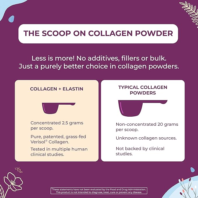 Body Kitchen Collagen and 250 mg Elastin Supplement to Aid Signs of Aging Support Skin Health &amp Elasticity Fewer Wrinkles Unflavored Powder Tasteless Odorless Colorless 30 Servings (2 Pack)