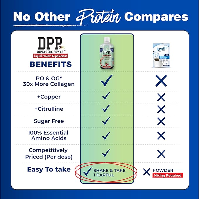 DPP Dipeptide Power Wound-Healing 30X More Collagen Dipeptides Than Powder Liquid Protein Supplement Sugar-Free Supports Healthy Tissue Repair Foot Ulcers Cosmetic Surgery (Cherry 32 Fl Oz)