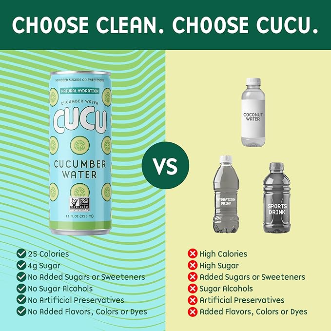 CUCU Pressed Cucumber Water – Real Juice from Fresh Cucumbers with Vitamin C Electrolytes &amp Antioxidants – No Sugar Added Non-GMO – 11 fl oz 12-Pack
