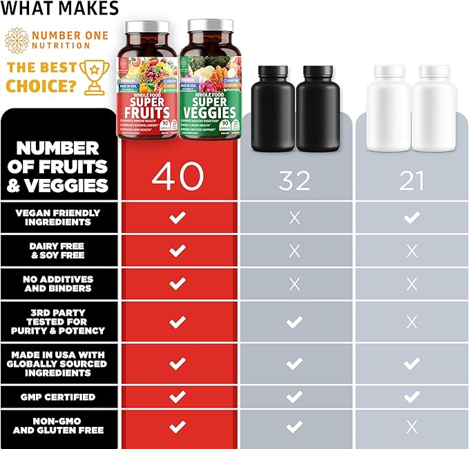 N1N Premium Super Fruits &amp Veggies Supplement 180 Caps Whole Food &amp Natural Superfood for Women Men &amp Kids - Packed with Aloe Vera Vitamins &amp Minerals