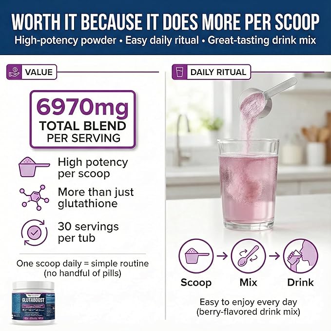 6970mg Glutathione Powder for Skin Brightening Enhanced with Collagen &amp Vitamin C | Brightens Skin Fades Dark Spots &amp Melasma Anti-Aging Antioxidant | Supports Immune Gut &amp Liver Health