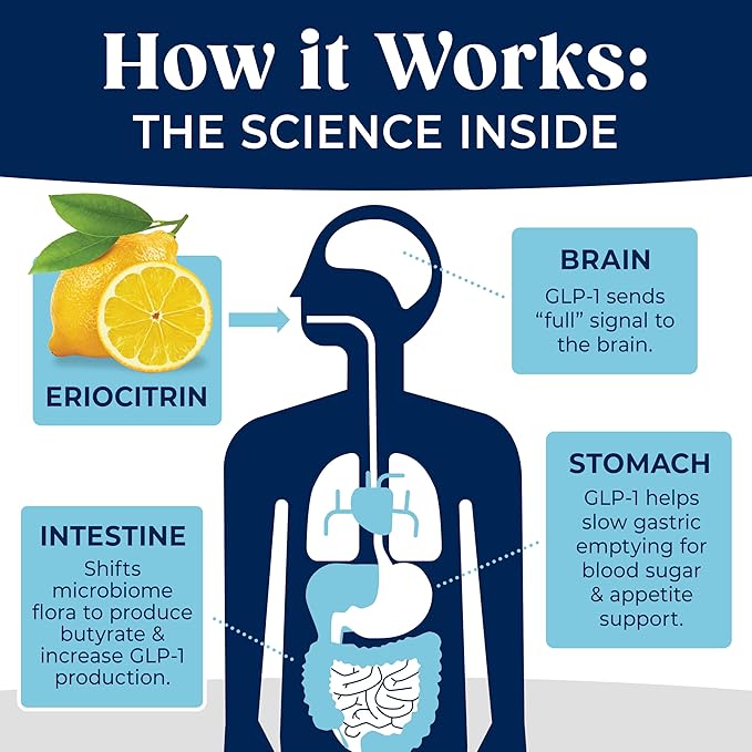 Dr. Stephanie's GLP-Wonder Natural GLP-1 Boosting Supplement - Control Hunger &amp Appetite Fight Cravings - Side-Effect Free Support