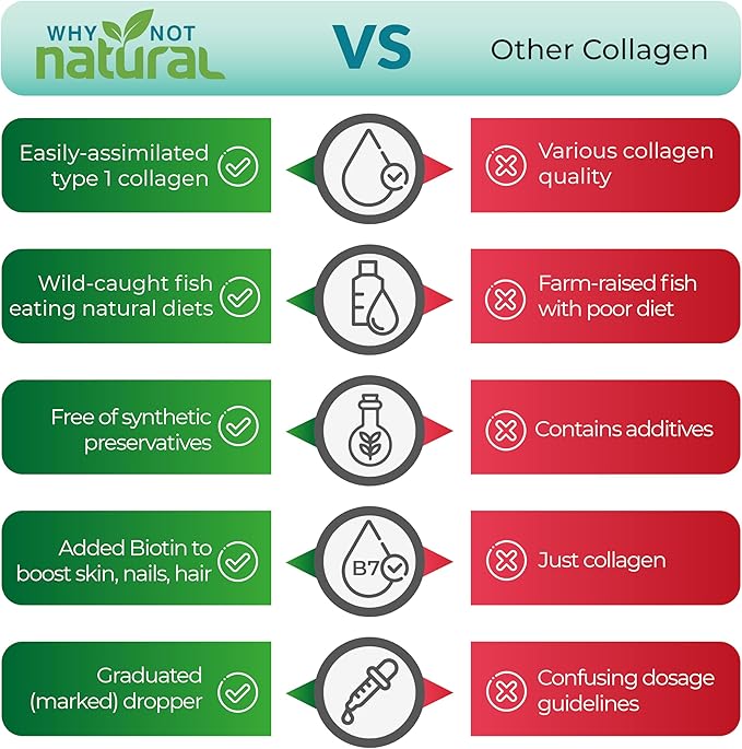 Why Not Natural Liquid Collagen Plus Biotin Drops for Women and Men - Supplement for Hair Skin and Nails