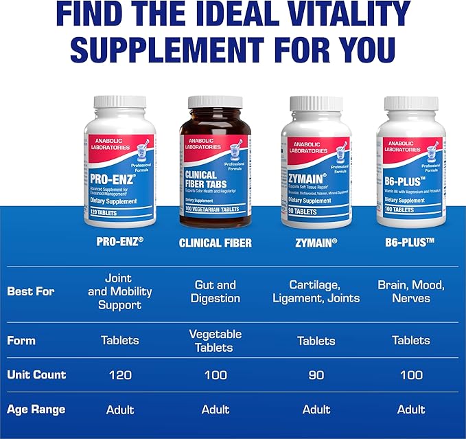 Pro ENZ Joint Support Supplement - Clinical Formula Turmeric Boswellia Supplement for Joint &amp Cartilage Mobility and Comfort Support Plus Eicosanoid Management with Proteolytic Enzymes (60 Tablets