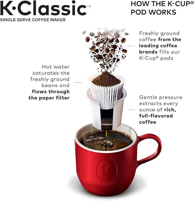 Keurig K-Classic Coffee Maker with McCafé Classic Collection Variety Pack 40 Count K-Cup Pods