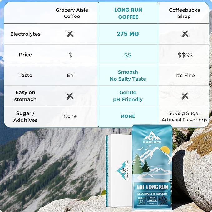 Long Run Coffee – Hydrating Coffee with Electrolytes – All Natural Energy + Hydration + Recovery for Athletes – Stomach Friendly Electrolyte Coffee for Runners (5 lb Dark Roast)
