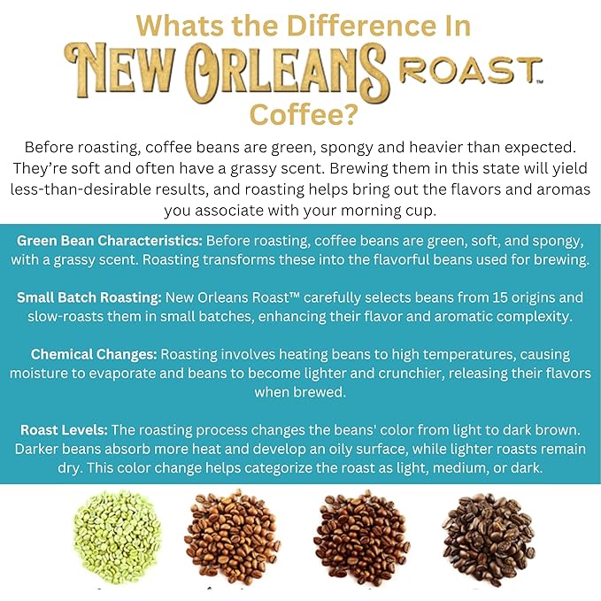 New Orleans Roast - Dark Roast and Chicory 12ct Single Serve (Pack of 6)