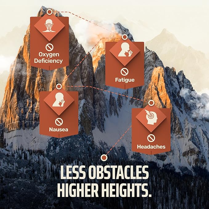 Altitude Sickness Prevention | Patches Alternative - Highly Bioavailable : Head Aches Motion Sickness Vertigo | Boost Oxygen w/ ELEVATTO Complex - The Gold Standard RX for High Elevation / Mountain