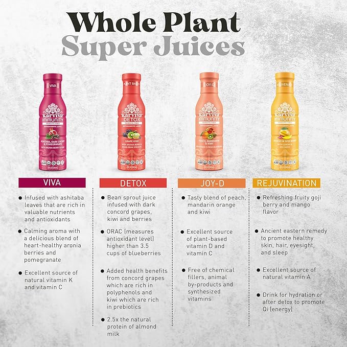 Karviva Organic Juice with Ashitaba Pomegranate and Dark Cherry Vitamin K Vitamin C Essential Minerals (6 Bottles 12 fl. oz. each)