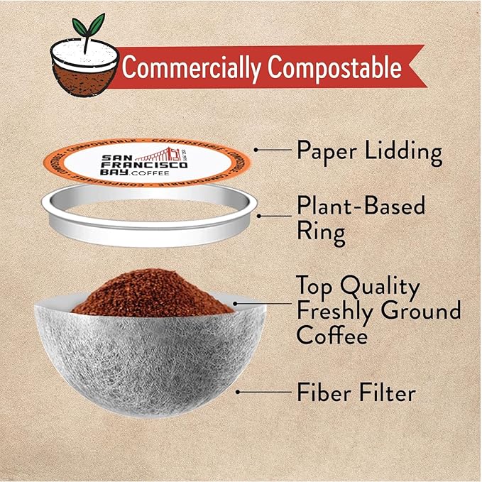 San Francisco Bay Compostable Coffee Pods - DECAF French Roast (36 Ct) K Cup Compatible including Keurig 2.0 Dark Roast Swiss Water Processed