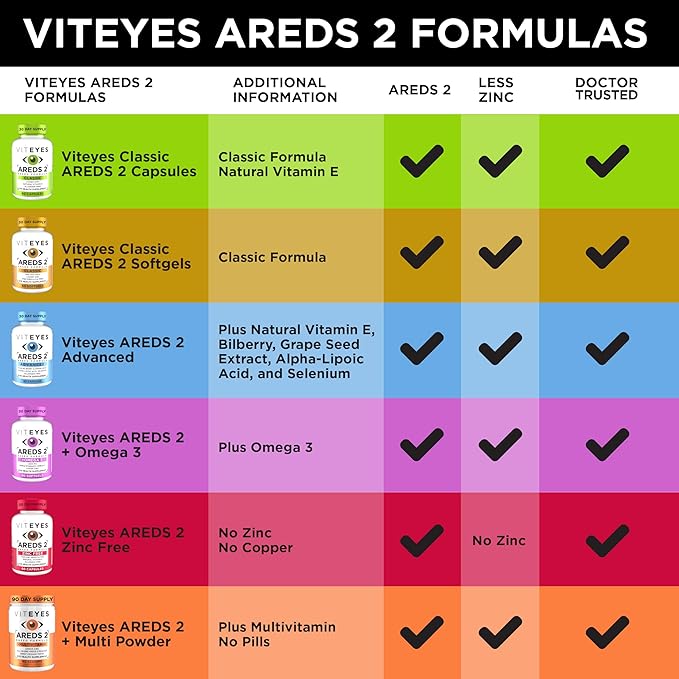 Viteyes AREDS 2 Classic Macular Health Formula Softgels Eye Health Vitamin to Support Macular Health Lower Zinc Eye Vitamins Macular Vitamins Beta-Carotene Free 180 Softgels