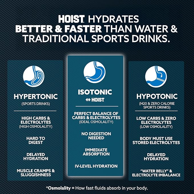 HOIST Premium Military Hydration Electrolyte Drink Powerful IV-Level Hydration Clinically Proven Performance Drink Dragon Fruit 16 Fl Oz (Pack of 12)