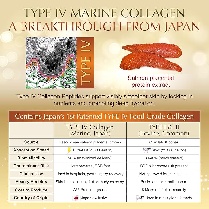 Nano Advanced Hyaluron &amp Marine Collagen Peptide IV Plus Powder – Japanese 6-in-1 Beauty Formula for Skin Hair &amp Nails Hydrolyzed Collagen with Hyaluronic Acid Vitamin C Unflavored 32 Ser