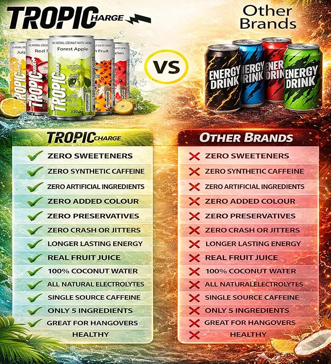 Tropicharge 100% Coconut Water Energy Drink with Guarana Extract (24 pack 330ml/6 flavours) - Zero Sweeteners or Added Sugar - All Natural - Passion Fruit Forest Apple Red Cherry Lemon Peach Wate