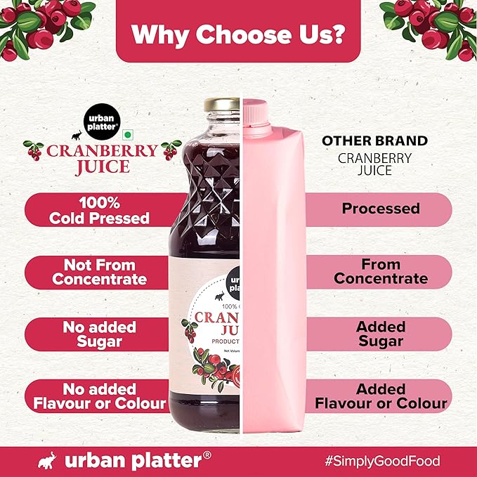 Urban Platter Canadian Cranberry Juice 1 Litre (Unsweetened No ed Sugar 100% Natural Cranberry Juice Good for UTI Health Perfect for Cocktails and Mocktails]