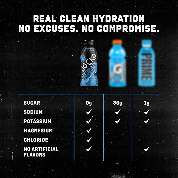 Jocko Fuel Hydrate Electrolyte Drinks - Sports Drink Hydration Amplifier Thirst Quencher - Scientifically Formulated Electrolyte Blend Fruit Punch Flavor 16 Oz (12 Pack)